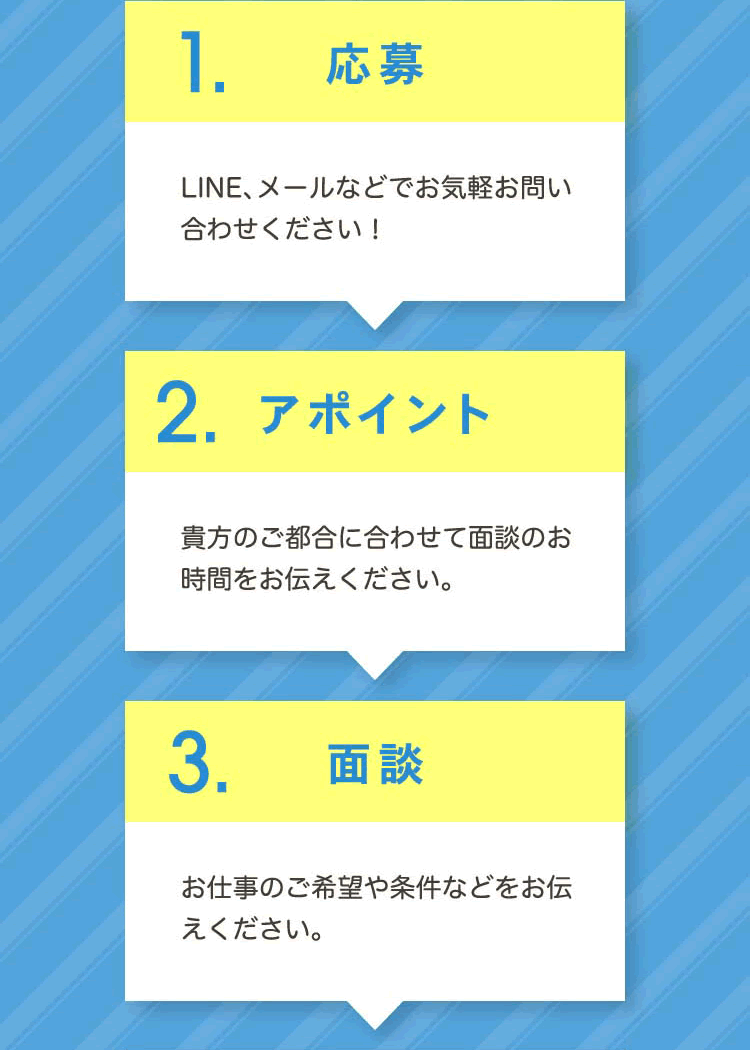 お問い合わせからお仕事までの流れ