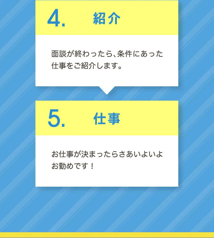 お問い合わせからお仕事までの流れ